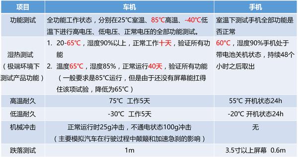 寵物止吠器