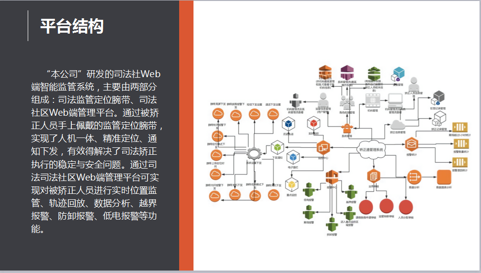 司法監(jiān)管定位手表監(jiān)管系統(tǒng)