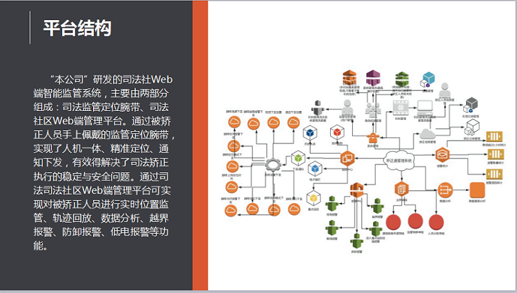 司法智能監(jiān)管系統(tǒng)