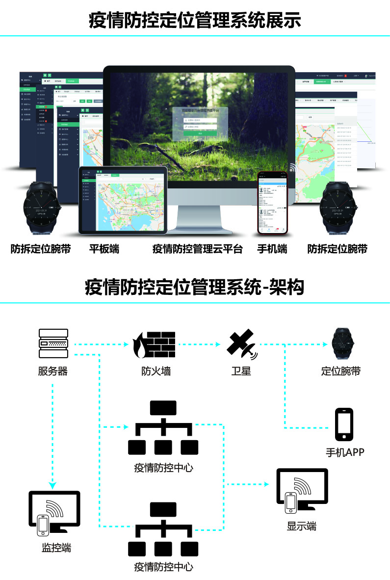 疫情防控系統(tǒng)