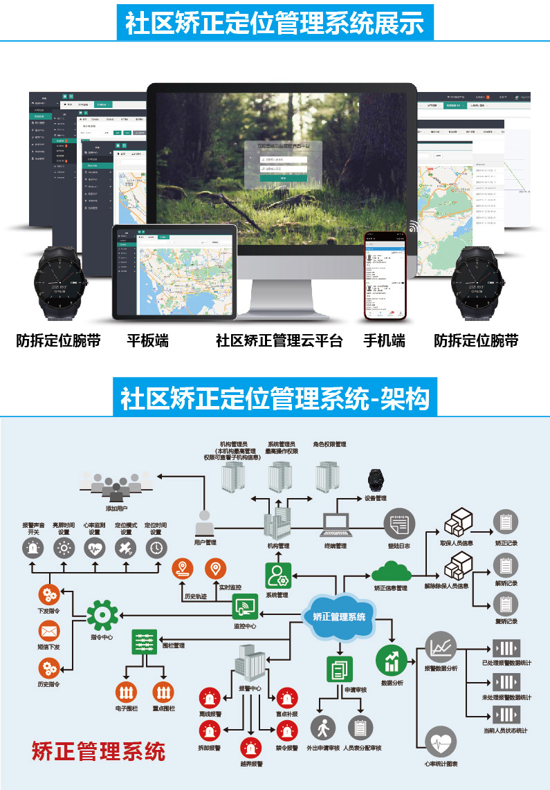 社區(qū)矯正平臺