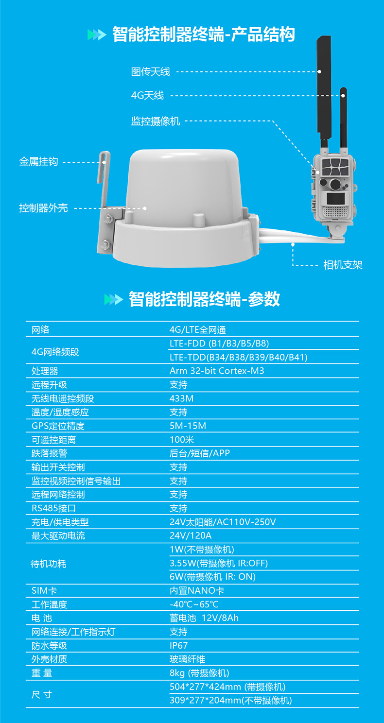 熔斷器+控制器.jpg